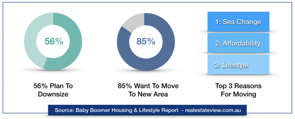 Baby boomers downsizing